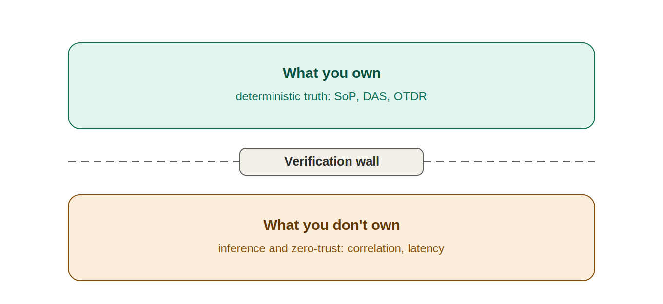 fig4 verification wall