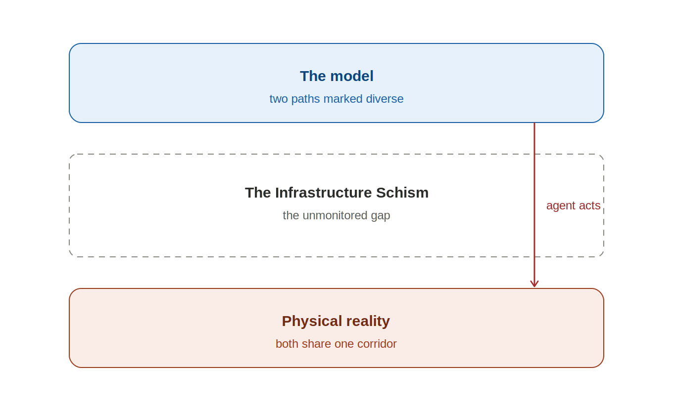 fig1 infrastructure schism